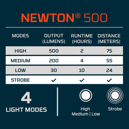 Nebo Newton 500 Flashlight