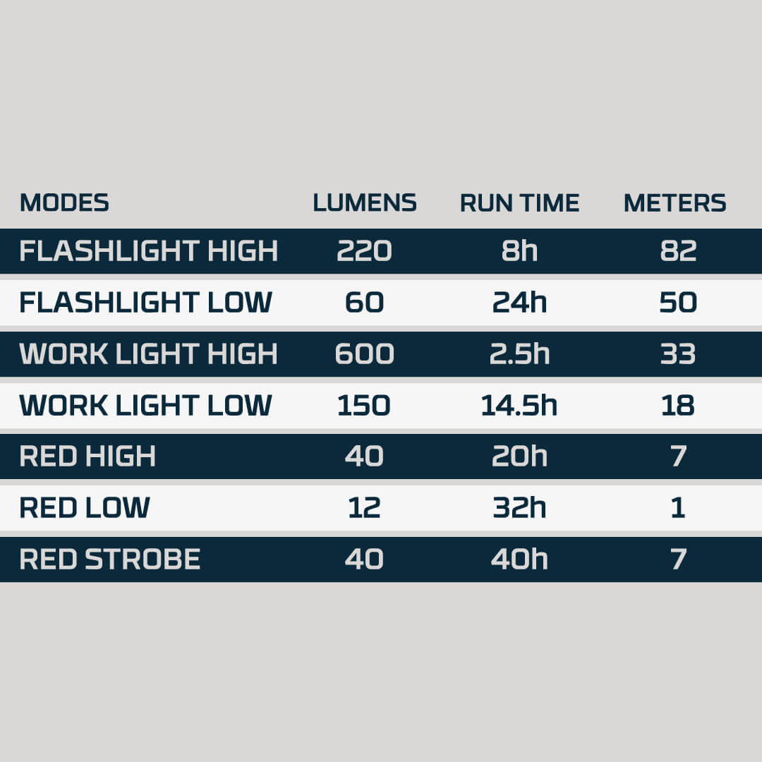 Nebo BIG LARRY 3 Work Light