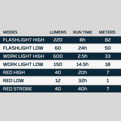 Nebo BIG LARRY 3 Work Light