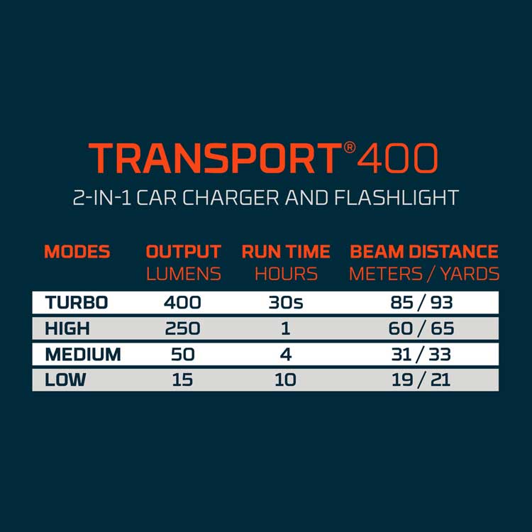 Nebo Transport 400 2-IN-1 Car Charger & Flashlight